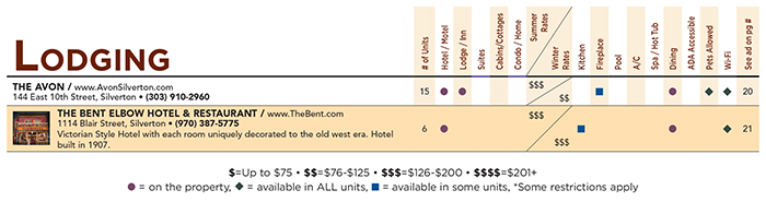 All Aboard Lodging Grid Listing Examples